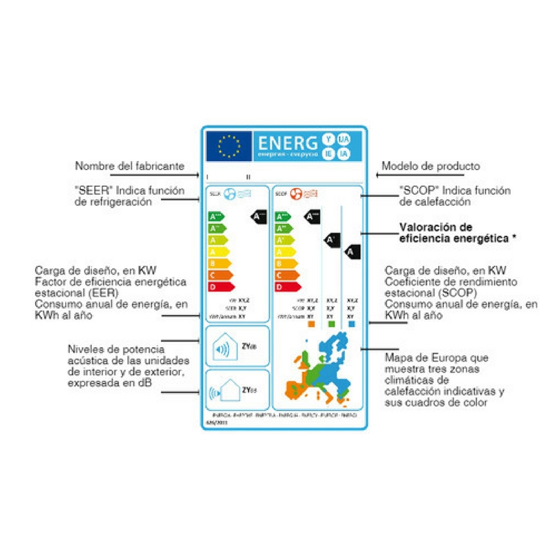 Etiqueta energética del aire acondicionado